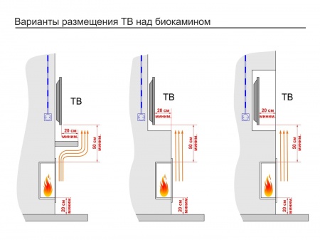 Встроенный биокамин Lux Fire Угловой 1090 S (правый угол) Встроенный биокамин Lux Fire Угловой 1090 S (правый угол) по цене 60 390 руб.